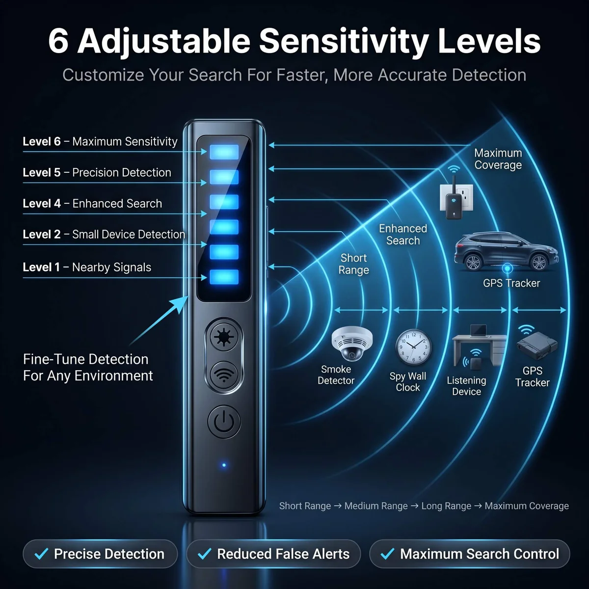 Tiworld™ Pro Military-Grade RF Signal Detector & Anti-Spy Camera Scanner — Professional GPS Tracker & Wireless Audio Bug Finder